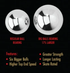 Bones Reds - BIG BALLS - Bearings - 16 Pack -Roller Skating Equipment Store BonesBigBalls Info