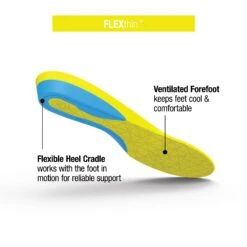 Superfeet - FLEXthin Athletic Insole 9 Superfeet - FLEXthin Athletic Insole -Roller Skating Equipment Store Superfeet FLEXthin Insole 4
