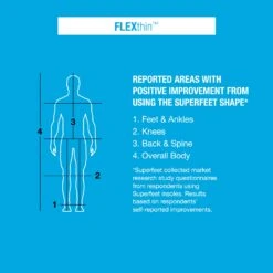 Superfeet - FLEXthin Athletic Insole 11 Superfeet - FLEXthin Athletic Insole -Roller Skating Equipment Store Superfeet FLEXthin Insole 5