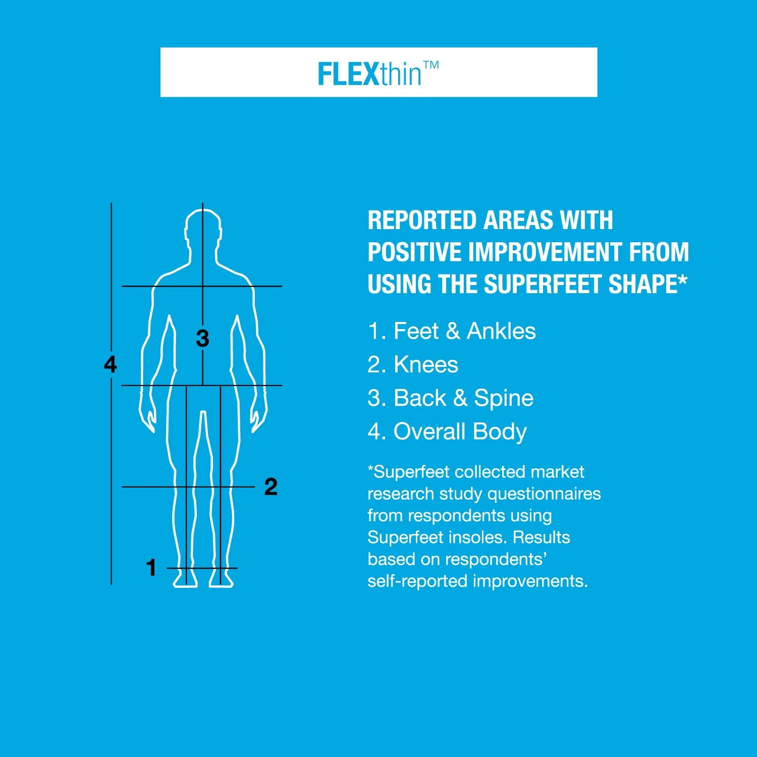Superfeet - FLEXthin Athletic Insole 7 Superfeet - FLEXthin Athletic Insole - Image 5